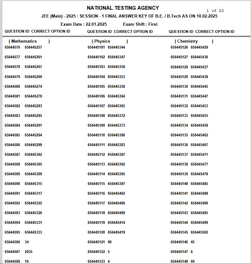 JEE Main 2025 Session 1 Result answer sheet | Credit jeemain.nta.nic.in