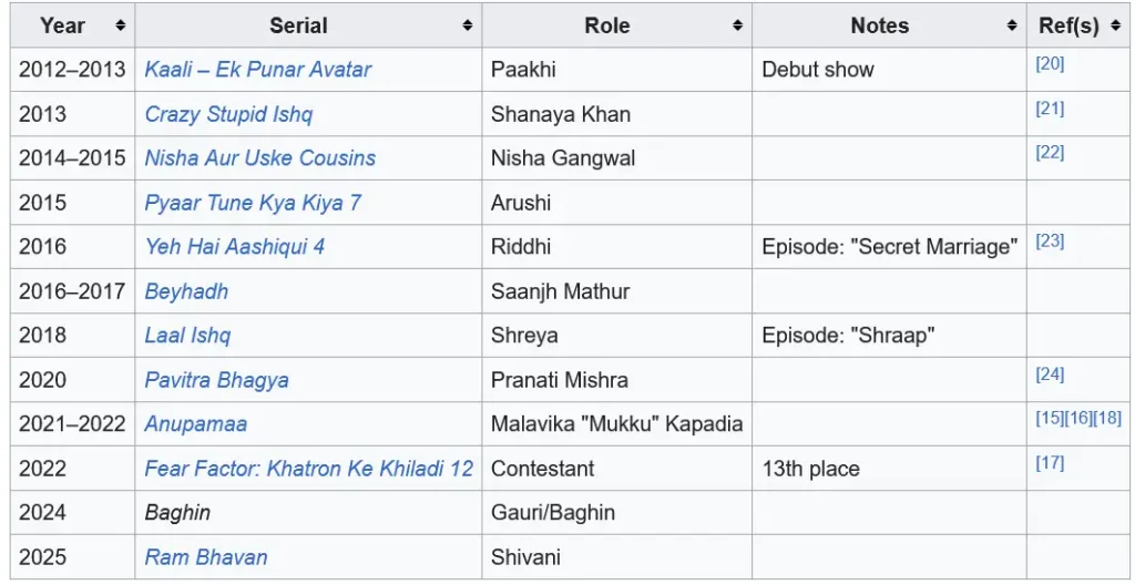 Aneri Vajani Television List