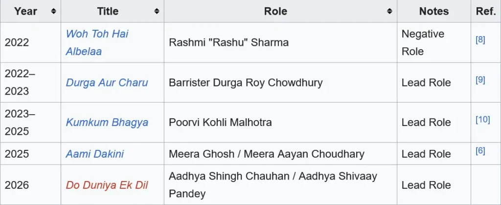 Rachi Sharma TV List