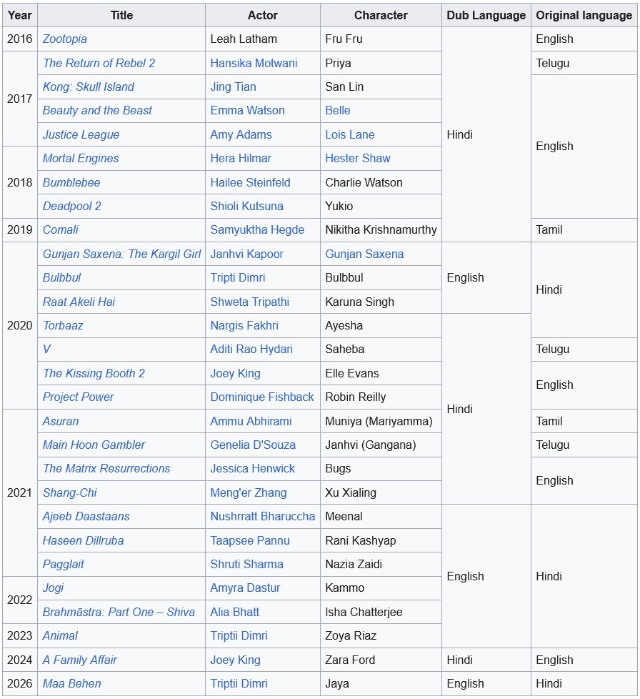 Samridhii Shukla Net worth