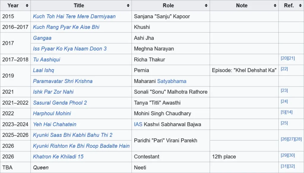 Shagun Sharma tv List